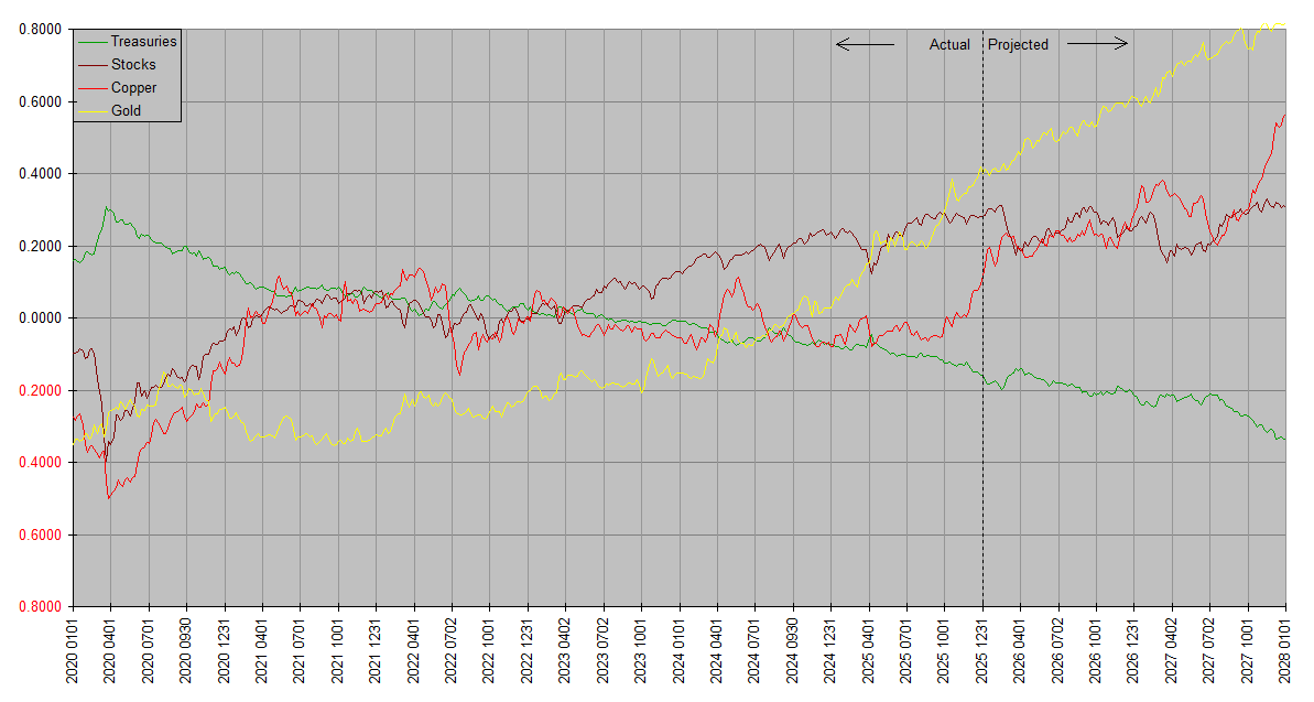 Synthetic Systems 2026.00