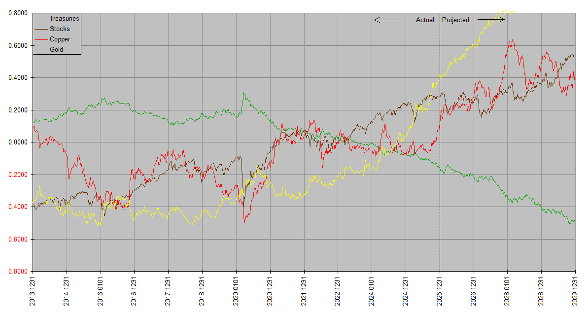 Synthetic Systems 2026
